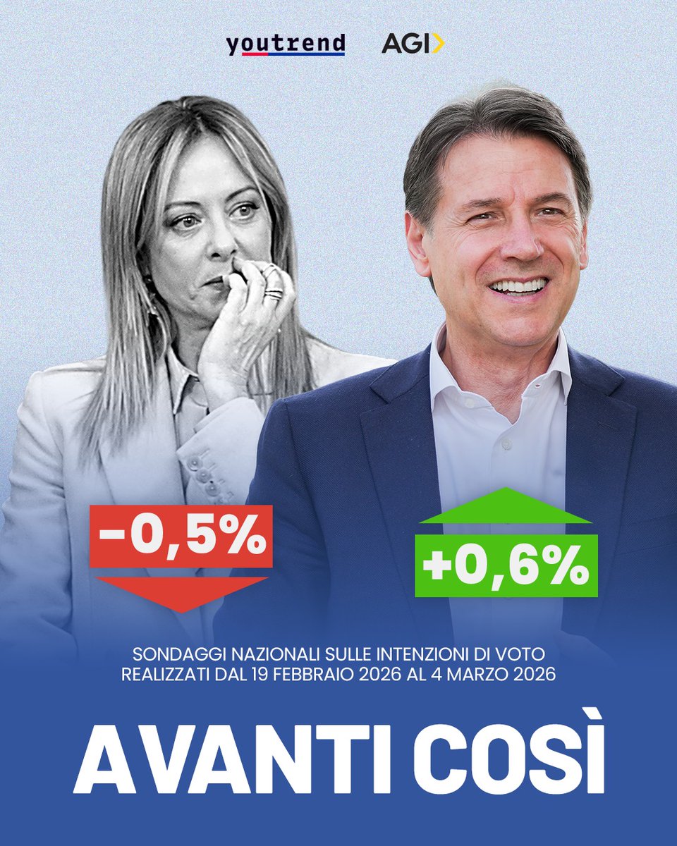 Avanti così💪