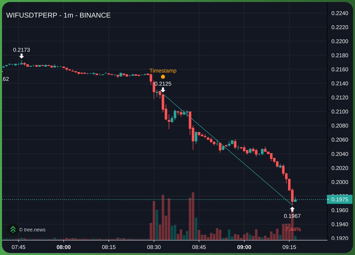 BucketDAO tweet media