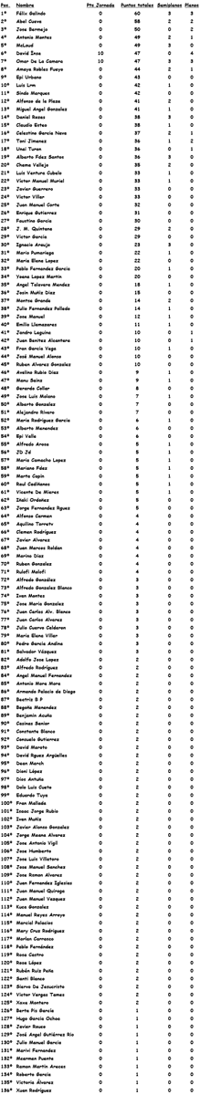 Clasificación Jornada 28. Clasificación completa aquí --> porrasporting.webcindario.com/J28.html
