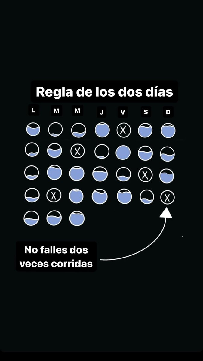 Regla de los dos días