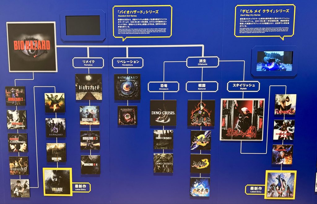 The extensive Resident Evil family tree at the Capcom Creations exhibit ...