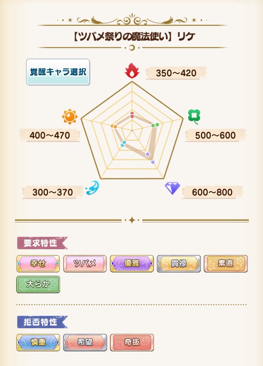 まほやくのコツ tweet media