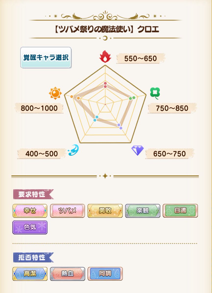 まほやくのコツ tweet media