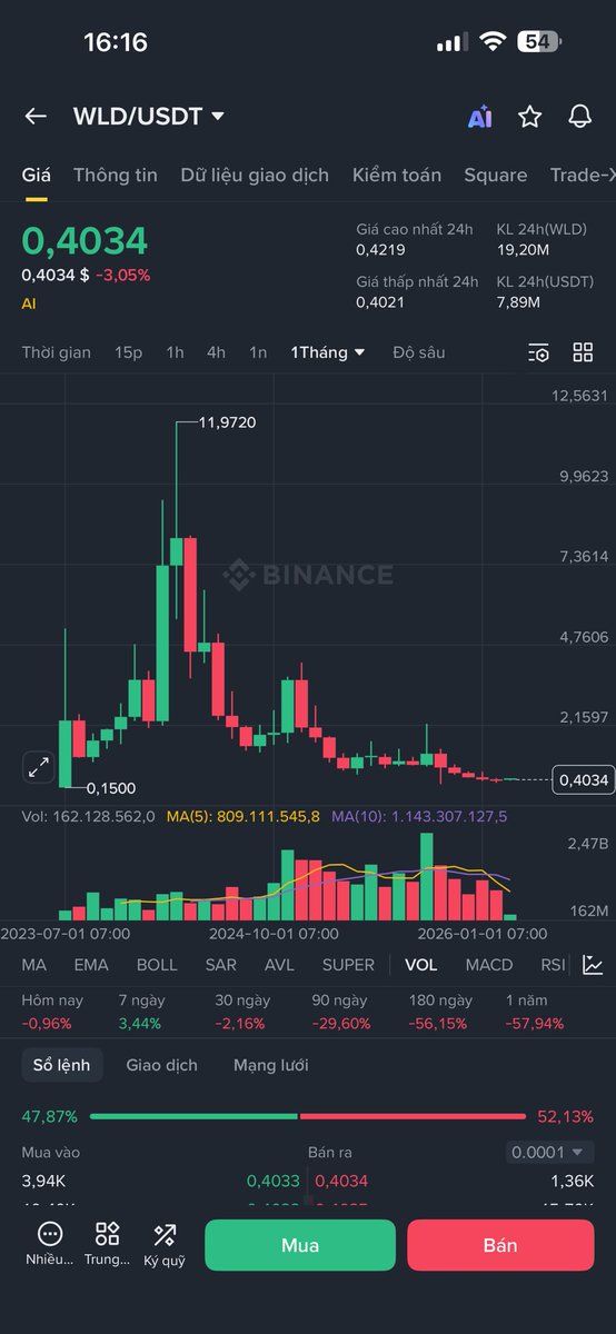 Sang.BTC🇻🇳🔥 tweet media