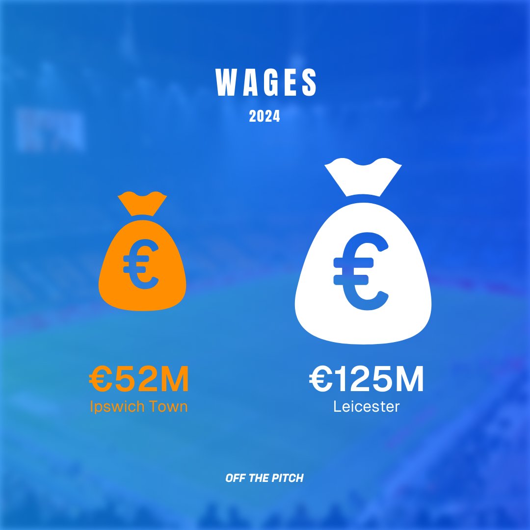 Off The Pitch tweet media