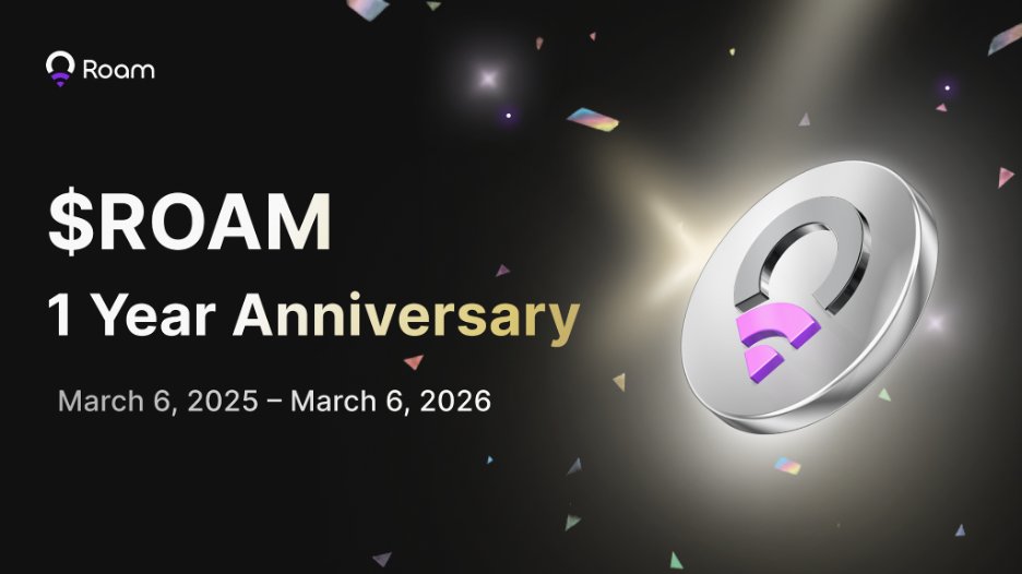 weroamxyz's tweet photo. $ROAM Turns 1! 🎂📷
After a year of highs, lows, and everything in between, $ROAM is still standing strong thanks to relentless building and the unwavering support of our community.
$ROAM is here to stay. And the future? Limitless.
To mark this milestone, from March 6 10:00 UTC to March 8 10:00 UTC, Check In and add WiFi in the Roam App to claim your exclusive 1-Year Anniversary stickers. 📷
Let’s celebrate!🥳