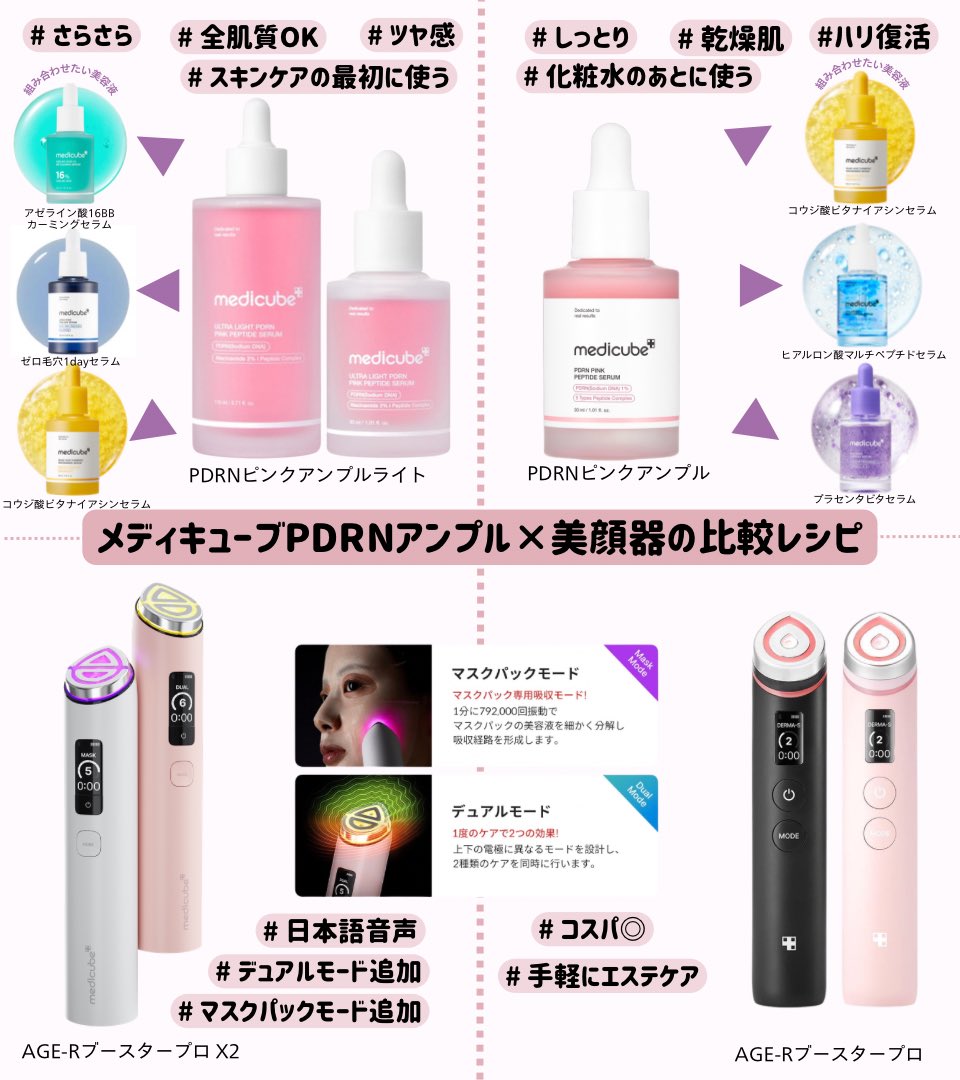 メディキューブの新作「美顔器× PDRN」さ、 美容クラスタ達がざわつい
