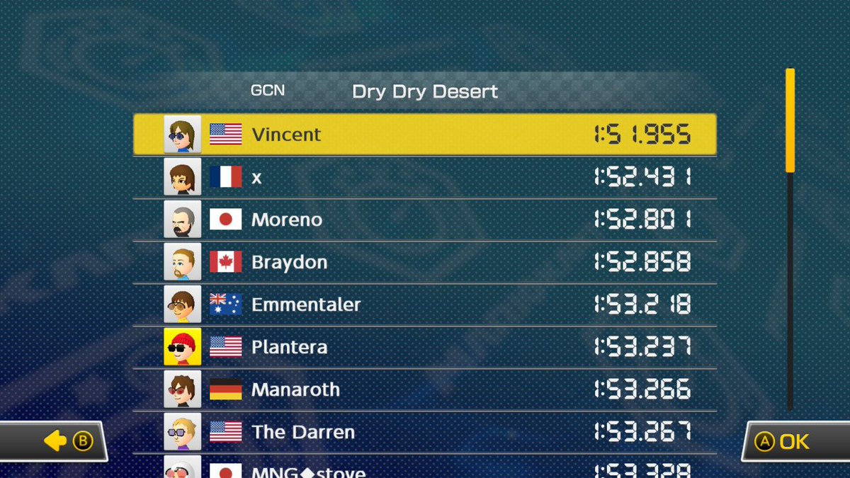 Plantera88's tweet photo. Top 6ww! Back after another break..... Pretty happy with this time! https://t.co/1PD3b4u8K0
