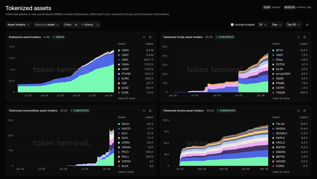 Token Terminal 📊 tweet media