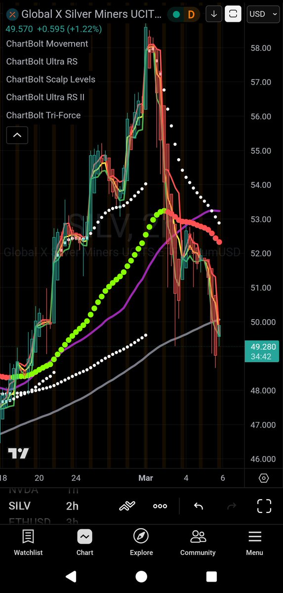 ChartWatcher tweet media