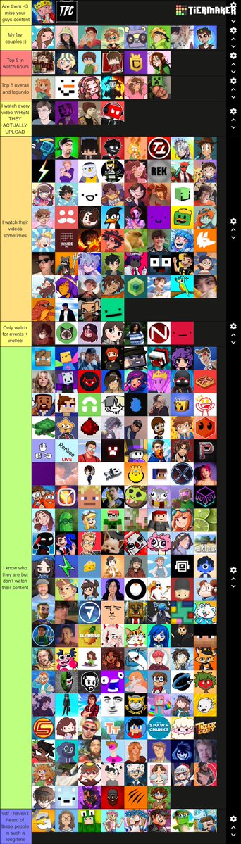 I had way to much fun doing this and so you all now know when I say I watch way to much Minecraft content I MEAN IT ( I am also like 90% sure there are like 20 people that belong in the I watch occasionally category that I totally missed)