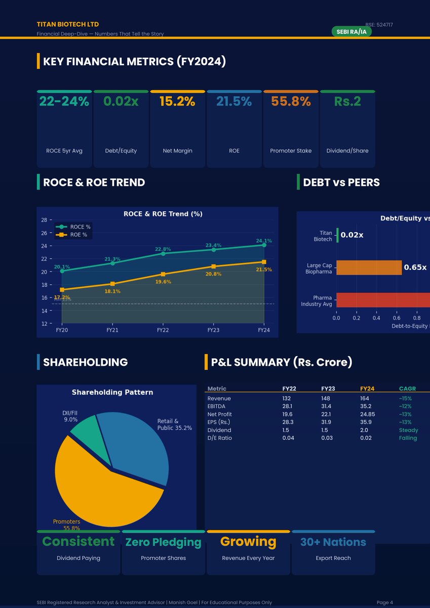 StockGoel's tweet photo. CFO/PAT Ratio: The 60-Second Earnings-Quality Filter — How Titan Biotech's FY25 CFO/Operating Profit of ~103% Illustrates Premium Cash-Backed Earnings