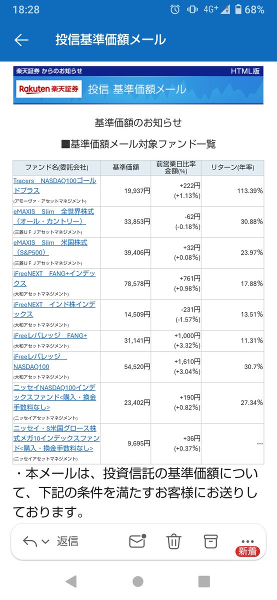 mkETFrakuten's tweet photo. 2026/03/06　基準価額 https://t.co/x3FeEm6ItV