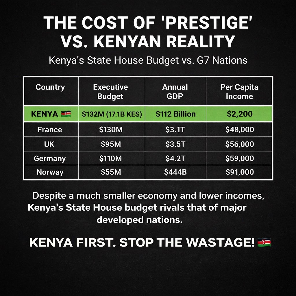 Wajibu_ke's tweet image. When Kenya will become a reality of “Ruins of greed” we will not say we never saw it coming, how did we get here, what did we miss? All red flags are here with us. #Kenya #greed