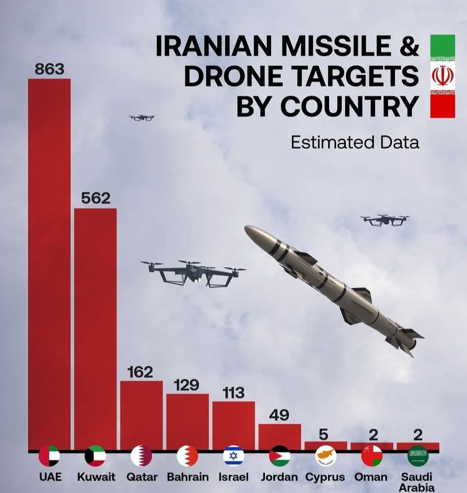 Salamat talaga sa Air Defense force ng Middle East. Imagine pagmahina ang depensa, abo na lang kami siguro dito.