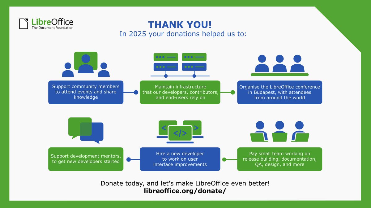 LibreOffice tweet media