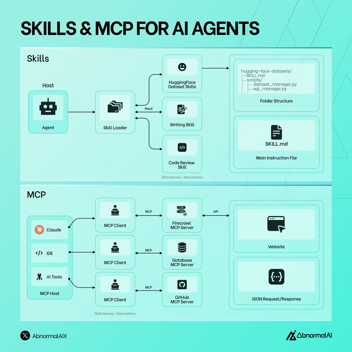 Abnormal AI tweet media