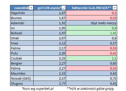 Krzysztof Ruchała | xG Ekstraklasa tweet media