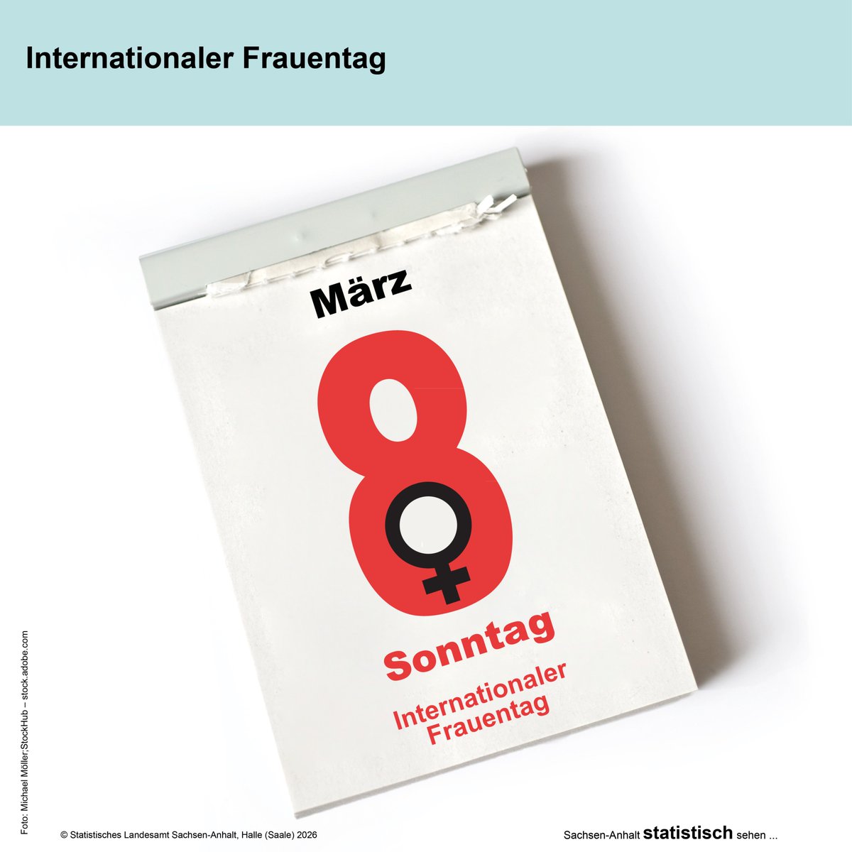 StatistikLSA's tweet image. Im Oktober 2025 lebten in #SachsenAnhalt rund 930 600 #Frauen im Alter von 18 Jahren und mehr. Insgesamt lebten zu diesem Zeitpunkt rund 1 080 200 Mädchen und Frauen im Land (50,9 % der Gesamtbevölkerung). 
Mehr zum Thema: lsaurl.de/rk14xv
♀️Internationaler #Frauentag