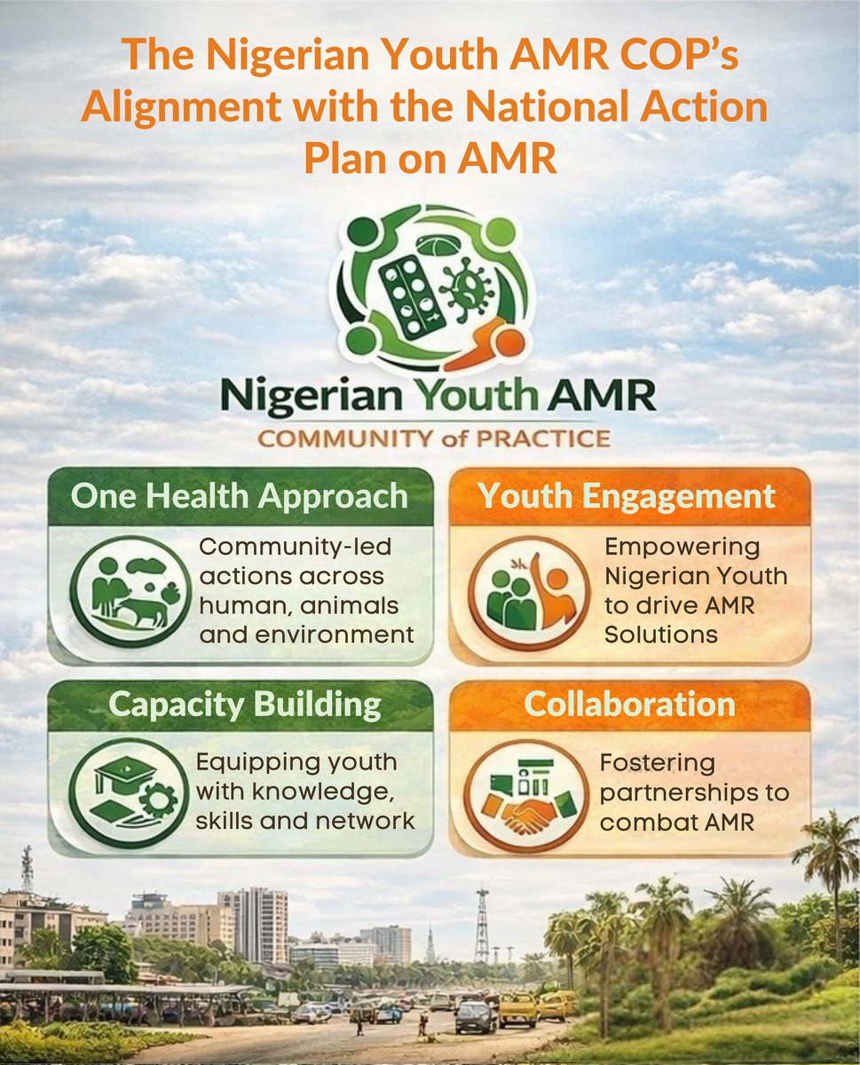 Nigerian Youth AMR Community of Practice tweet media