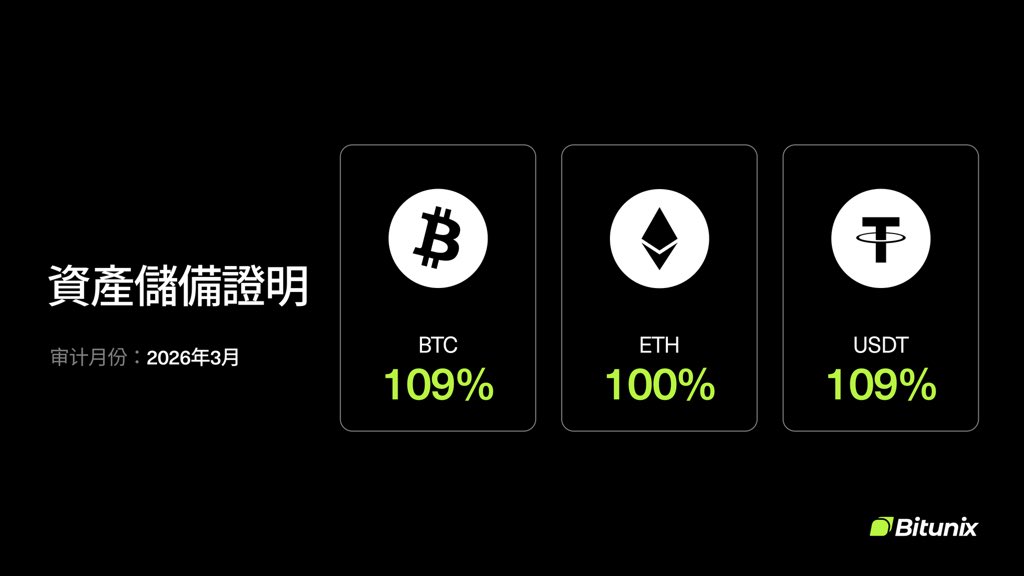 Bitunix華語 tweet media