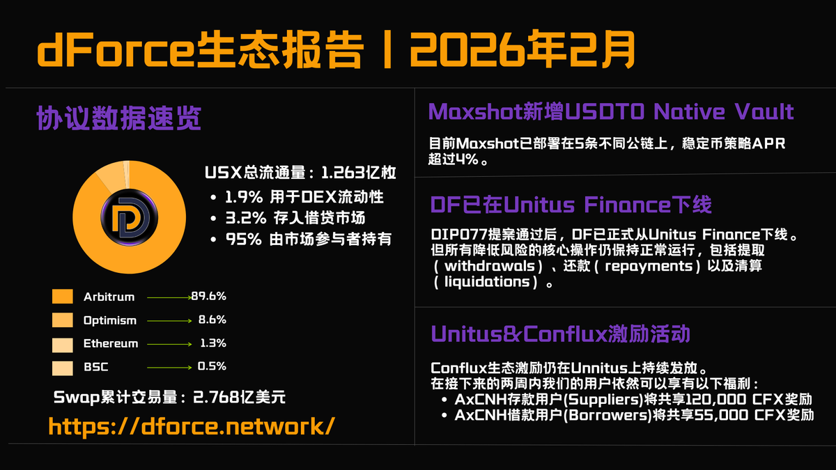 dForceCN tweet media