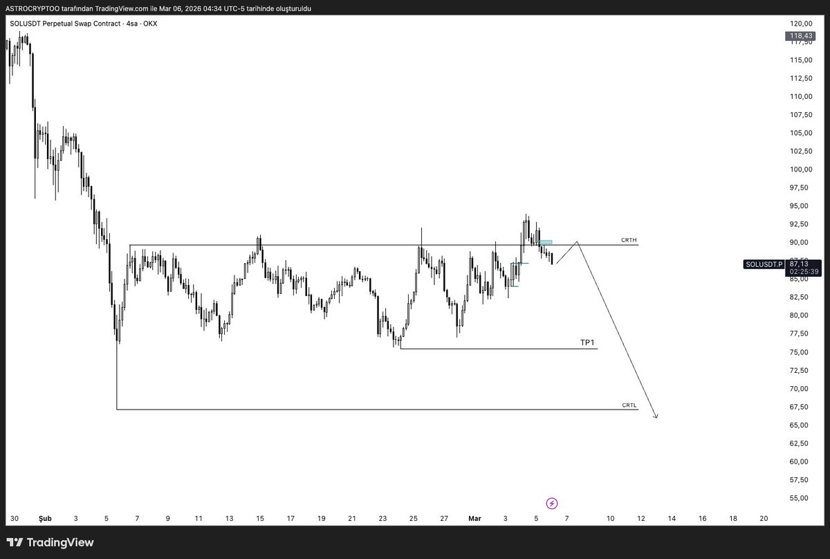 Astronot.XBT🪐⚡️ tweet media