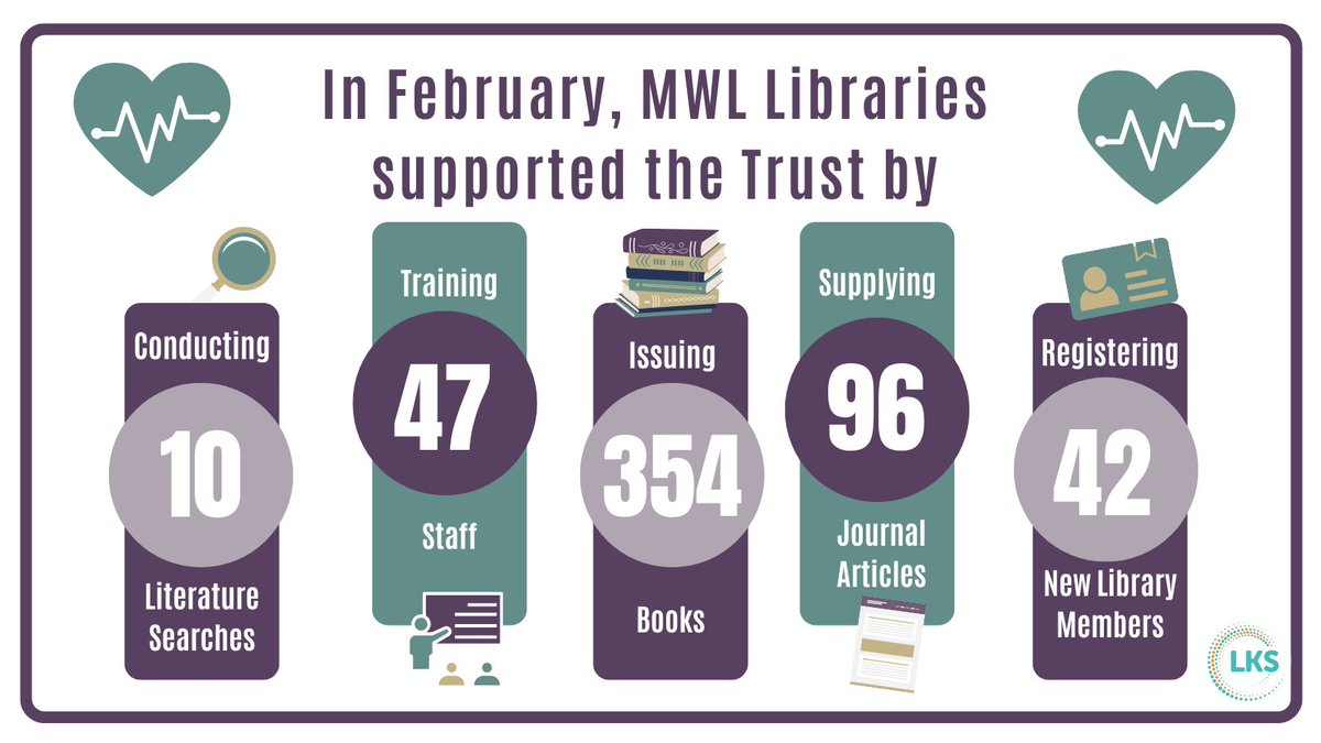 MWL NHS Library & Knowledge Service tweet media