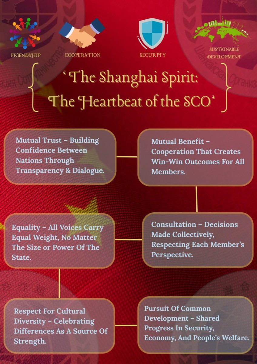 The “Shanghai Spirit” lies at the core of the SCO’s vision for regional cooperation- built on mutual trust, equality, consultation, and shared development. A framework that prioritizes dialogue, respect for diversity, and collective progress in security and prosperity.
#SCO
