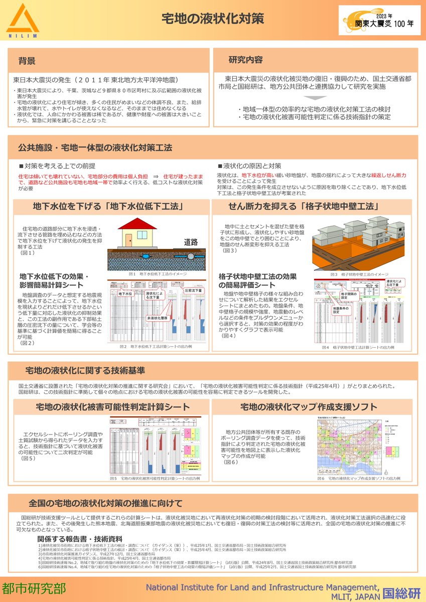 国総研(国土技術政策総合研究所) tweet media