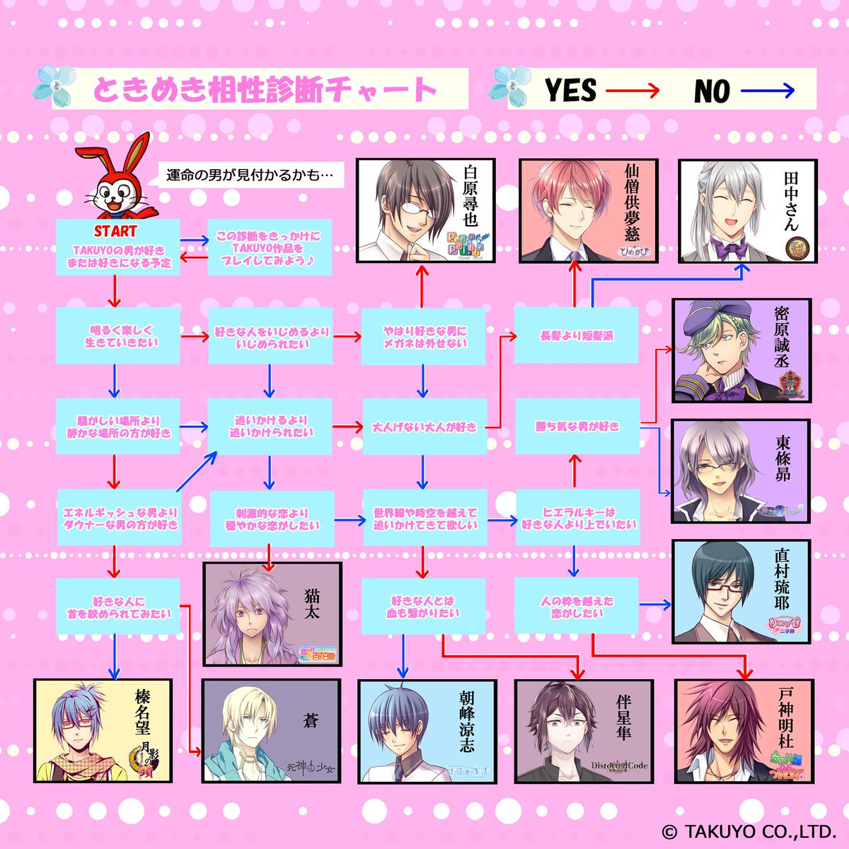 ☆★エイプリルフール★☆

運命の彼が分かる！？
#TAKUYO 男子たちとのときめき相性診断チャートで新たな恋の予感……

更にここだけ！彼らの秘密の恋の攻略法も伝授！！
tsbtsb2blog39.fc2.net/blog-entry-56.…

六男「良かったらたどり着いた男も教えてくれよな！」

#全てはフィクションです #エイプリルフール