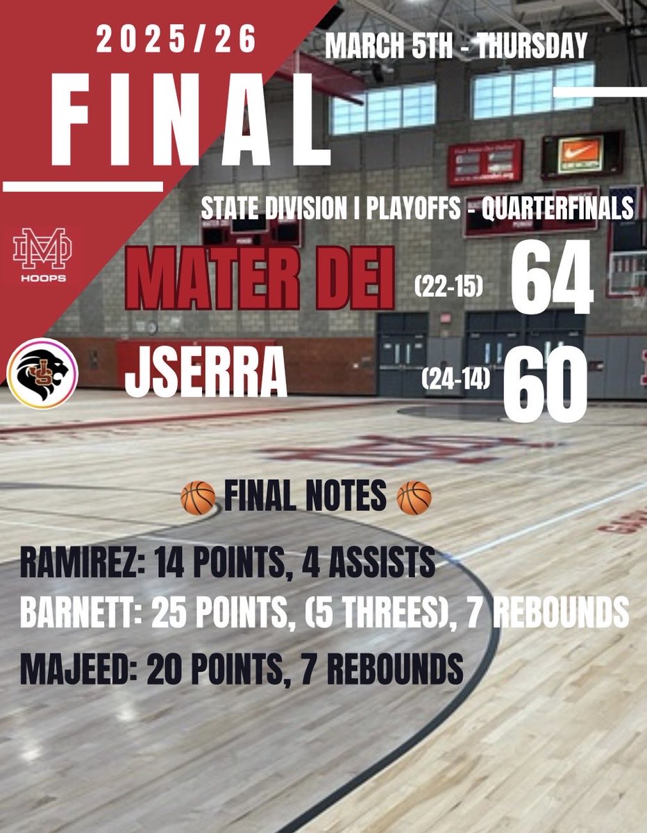 Mater Dei Boys Basketball tweet media
