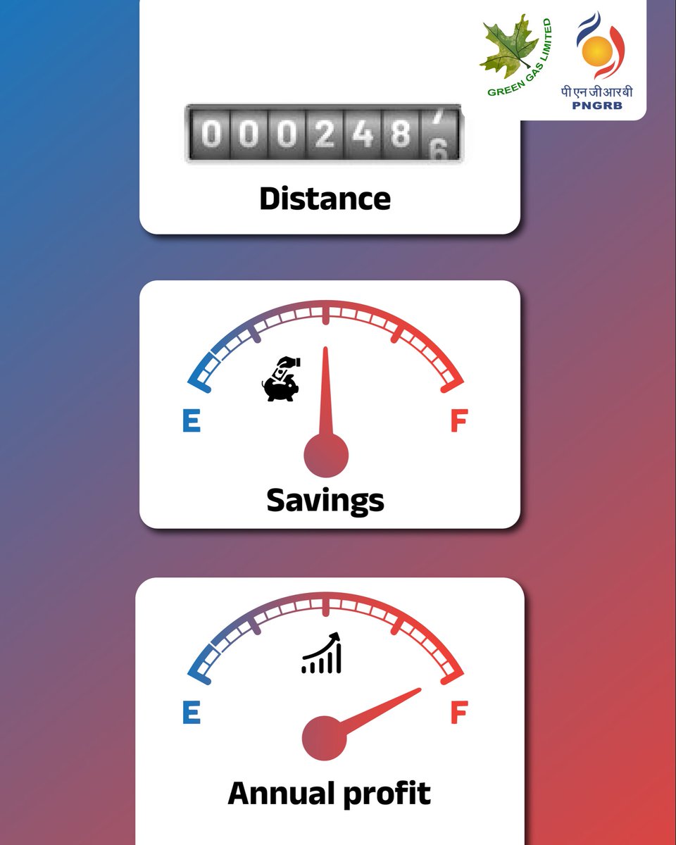 Green_Gas_Nodal's tweet image. Life doesn’t pause. Neither does ambition. With CNG, your journey stays non-stop, your savings stay consistent, and your yearly profits stay strong. Because growth should never have a fuel break.
#NonStopZindagi #CleanEnergyLife #CleanEnergyMovement #CNGDrive #CNG #CNG