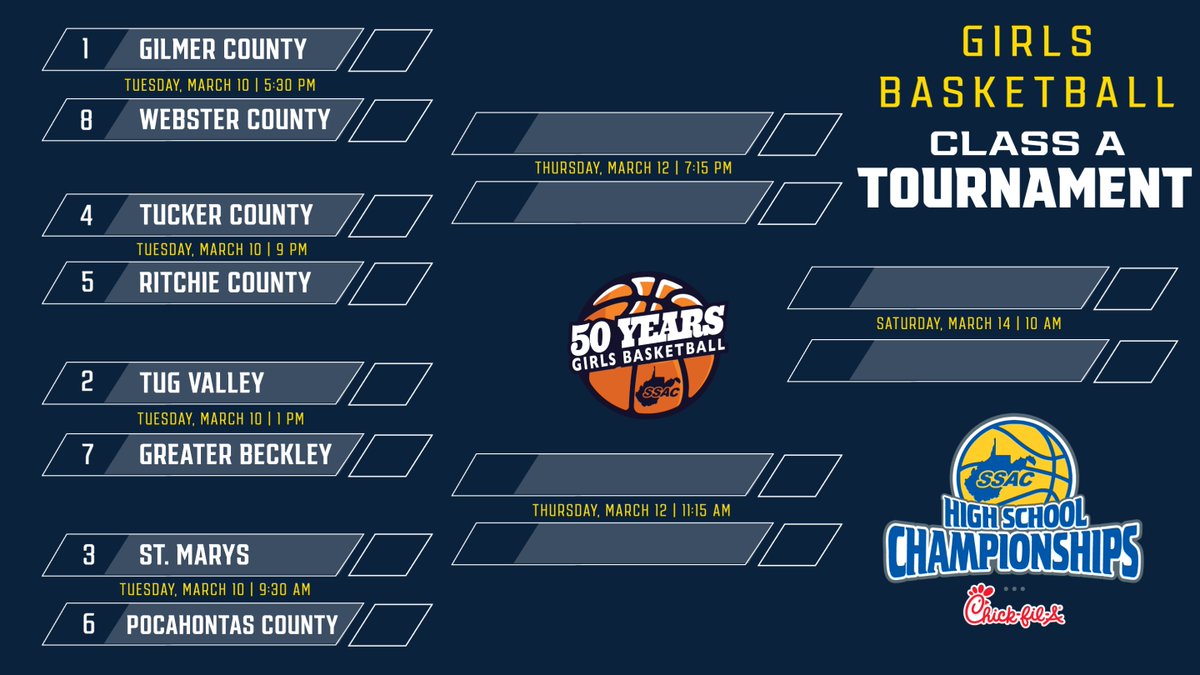 MetroNewsSports's tweet photo. 2026 WVSSAC Girls Basketball State Tournament schedule:

https://t.co/qBdSH9LR3P #wvgirlsbb https://t.co/GYokDbz0nR