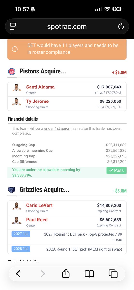 bigdogpistons1's tweet image. Cade. Trey Murphy. Ausar.  Santi Aldama.  Duren 
Daniss 🤞🏾. Ty Jerome.  Ron. Tobias. Stew.  #DetroitBasketball #pistons