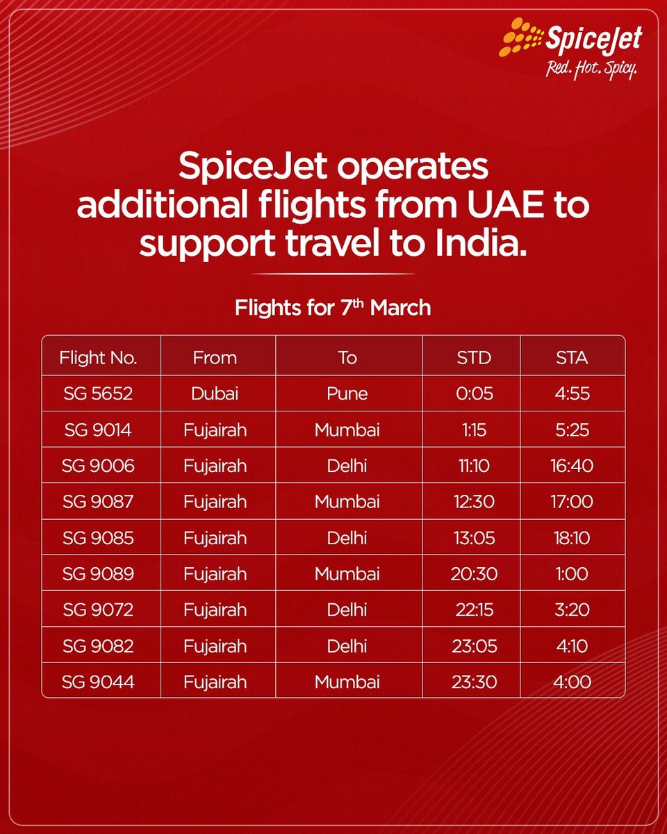 EaseofLiv_io's tweet photo. Amid evolving regional travel conditions, @flyspicejet  continues operating special flights between India and the UAE, supporting passenger movement and ensuring smoother connectivity for travellers. ✈️

More: https://t.co/Wbk6Q3dv0t

#EaseOfLiving #TravelConnectivity #IndiaUAE https://t.co/o0Hhgb7kFz