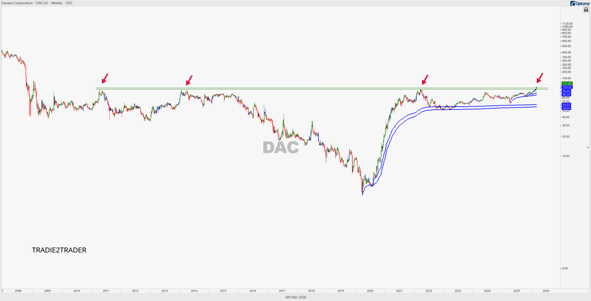 TRADIE2TRADER tweet media