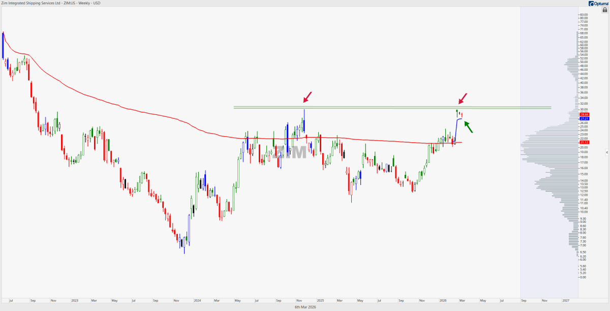 TRADIE2TRADER tweet media