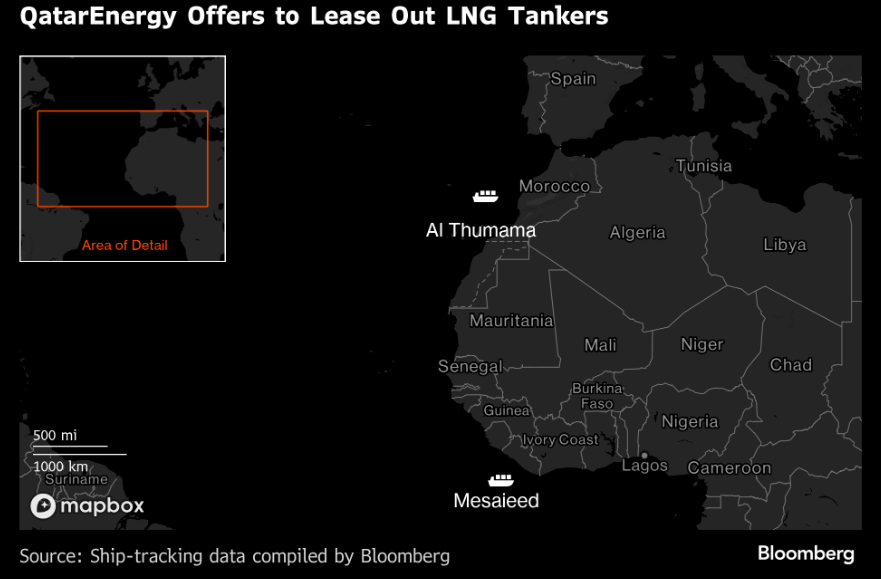 SStapczynski's tweet photo. Qatar is beginning to lease out its LNG tankers as the country's massive export plant remains shut 🇶🇦🚢

Two ships are on offer. Both have primarily been used to export LNG from Qatar

Meanwhile, Strait of Hormuz has remained shut to LNG traffic

https://t.co/UeZ2XfQ70i https://t.co/IJ4DMmztsg