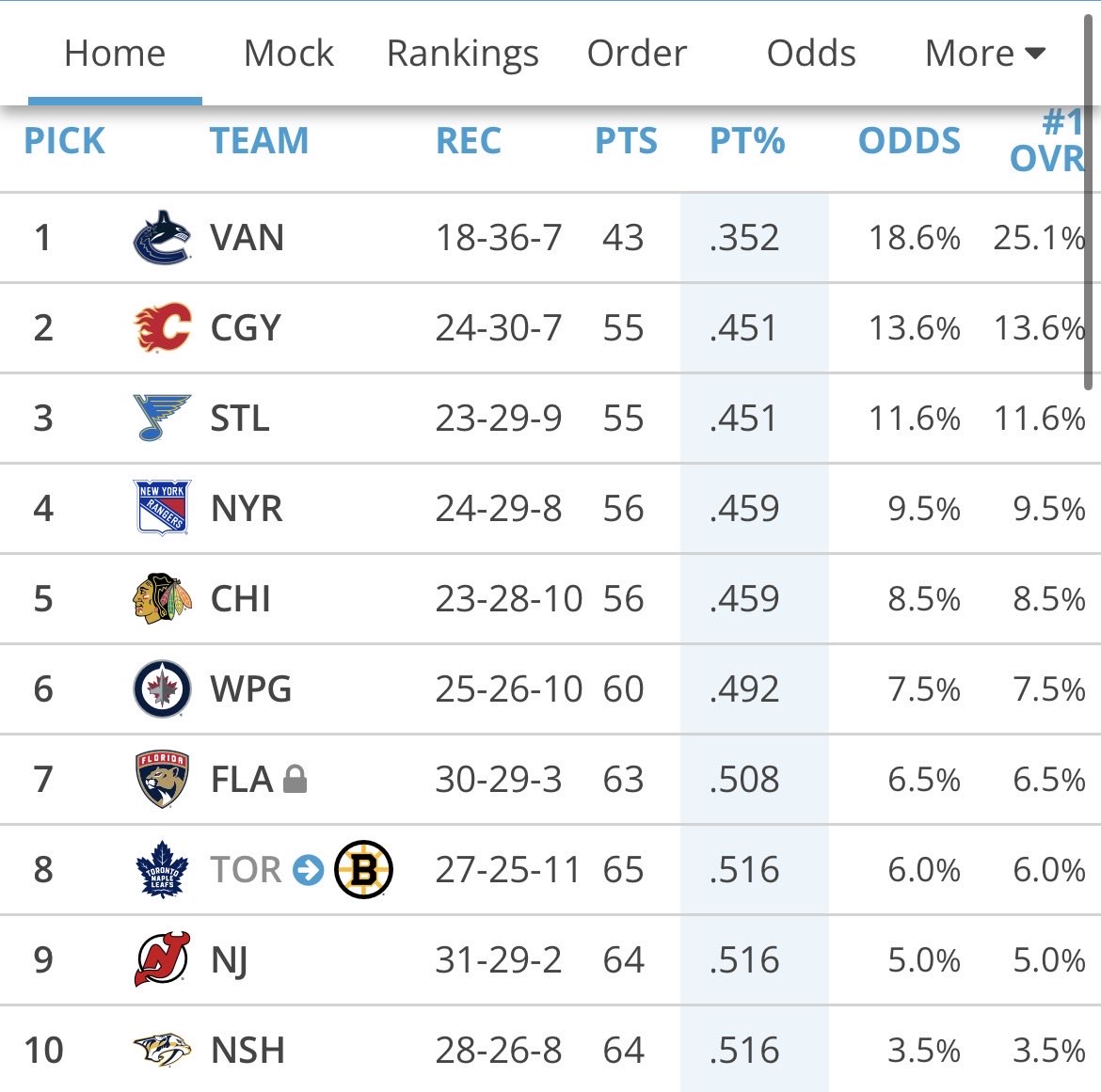 The Prospect Don tweet media