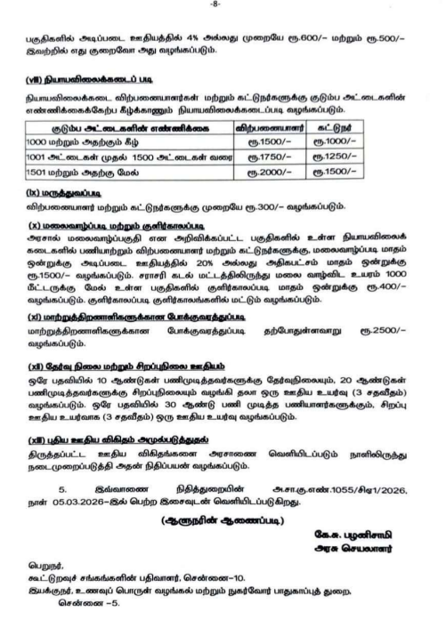 sunnewstamil's tweet photo. #BREAKING | ரேஷன் கடை விற்பனையாளர்கள், கட்டுநர்களுக்கான முதல் ஓராண்டு தொகுப்பூதியம், ஓராண்டு பணி முடித்தவர்களுக்கான கால முறை ஊதியம் ஆகியவற்றை உயர்த்தி அரசாணை வெளியீடு

தமிழ்நாடு முழுவதும் சுமார் 26,000 ரேஷன் கடை பணியாளர்கள் பயன்பெறுவார்கள்

#SunNews | #TNGovt | #RationShops https://t.co/juytQMFqnK