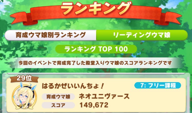 hal_tsushi's tweet photo. Dreams編　技能試験
全体29位、メガユニ1位🥇で終了❗️

初めて力を入れた技能試験で最高の結果です、腕前示せて嬉しいね👏
称号の形で残るのも嬉しい！推し活勢としても誇らしい🌌

先頭立つまでは楽しくできたし、次回はトプロあたりでやろうかな、お覚悟！ https://t.co/h9tB6loxB7