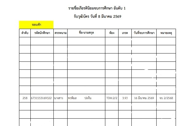 ibokbak_'s tweet photo. นี่ทำได้แร้วทุกคน T T https://t.co/KY4Eu1UQJV