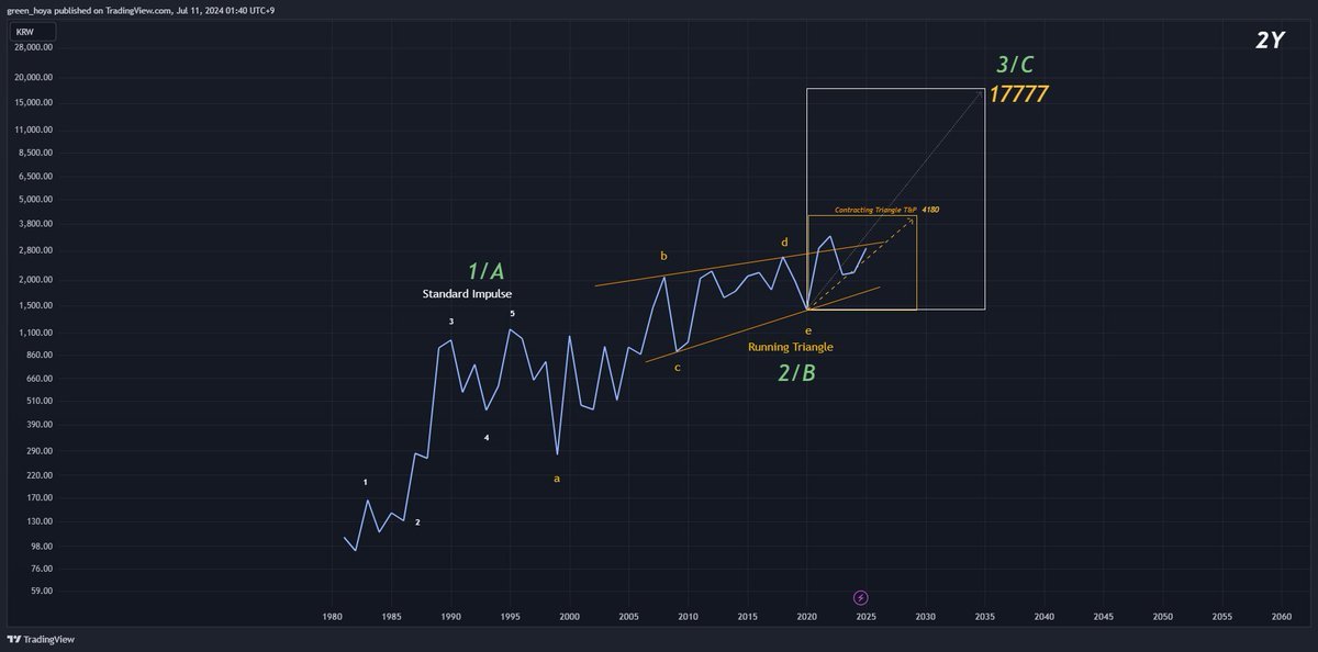 green hoya tweet media