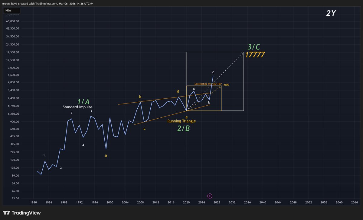 green hoya tweet media