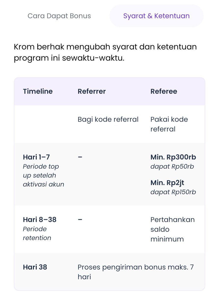 Kode/Code referral KromBank Krom Bank : MITR2821