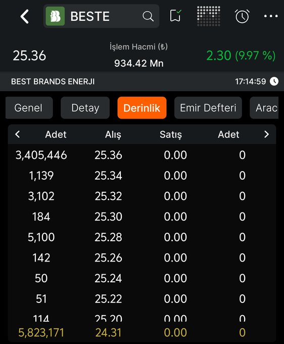 Bir gün farkla #Beste TAVAN 🔥🔥

-Kısada olası hedefleri alt gönderi de yazdım. 😎
x.com/HouseConsin/st…