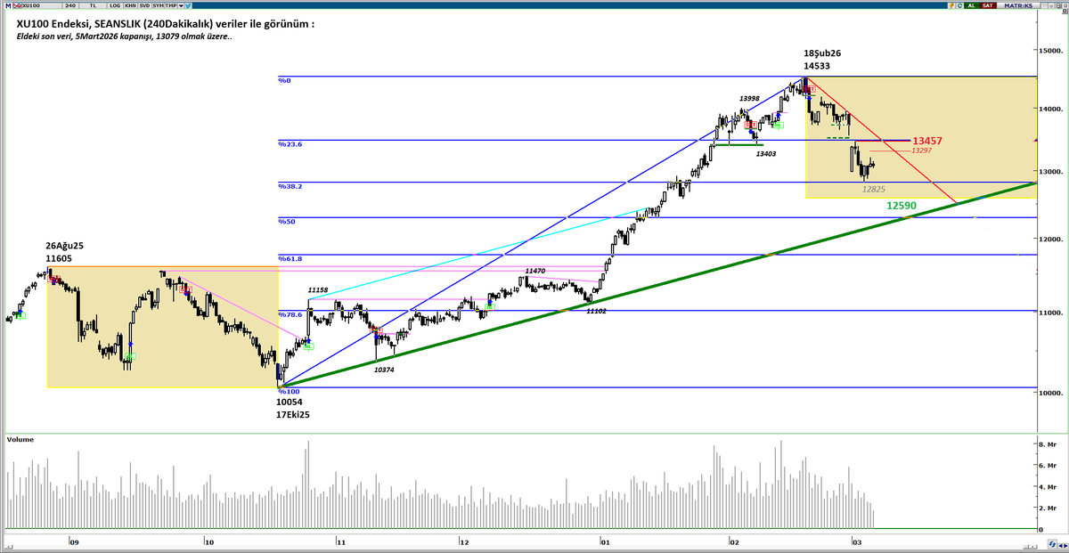 Murat R. Arslanoğlu tweet media