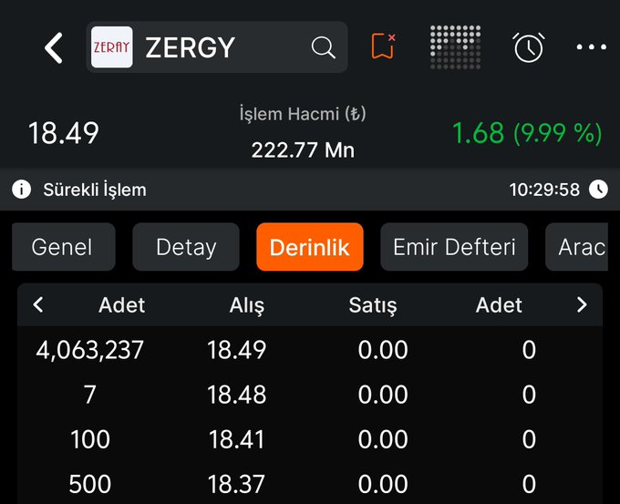 Yine ve yeniden TAVAN #Zergy 🔥

Hedeflerimizi biliyoruz.✋✍️
x.com/HouseConsin/st…