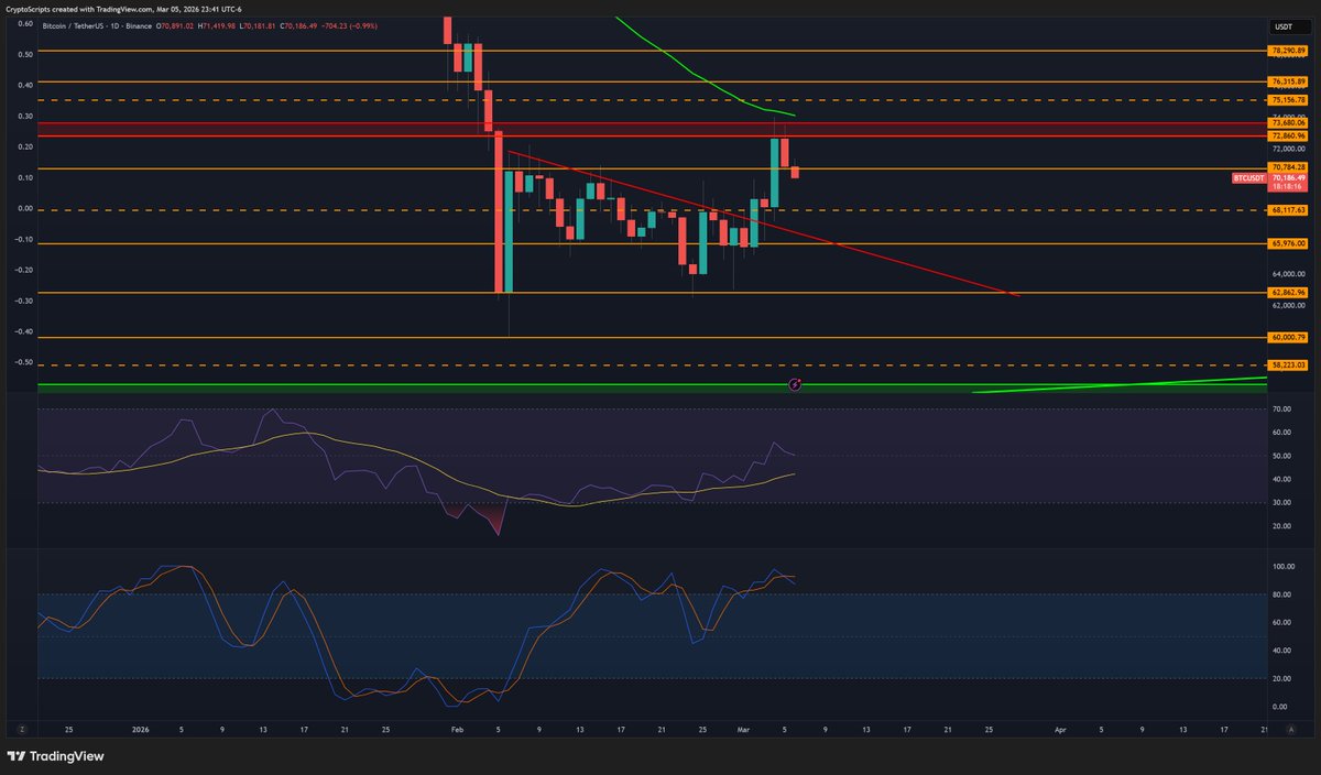 CryptoData tweet media